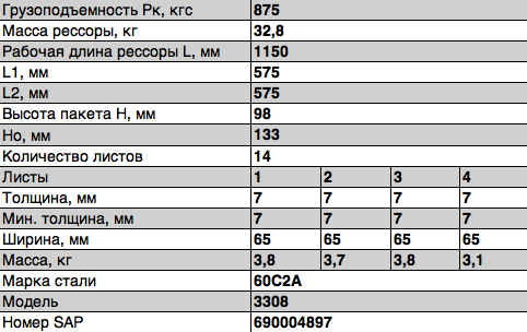 Рессора №14 передняя ГАЗ-3308 3308-2902012-10