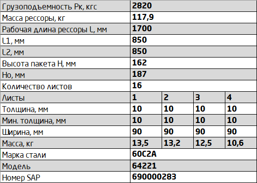 Рессора передняя 16 листов L=1910мм МАЗ 64221-2902012-03