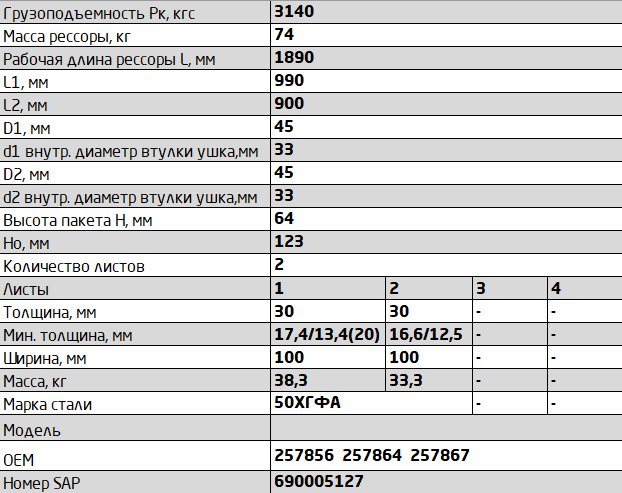 Рессора 2*100*65 990+900 передняя Volvo FH12/16 1003002VV29020120210