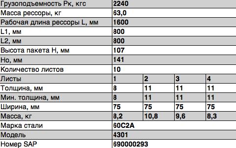 Рессора передняя 6 листов L=1400 ГАЗ 4301-2902012
